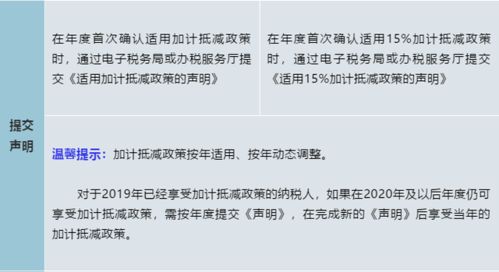 税务小妙招，进项税额转出的奥秘