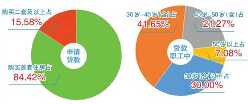 宁德市住房公积金查询，一站式指南
