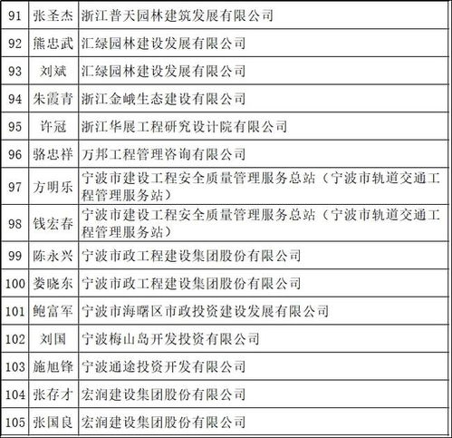 重返岗位，免除职务后的重新任职时间表