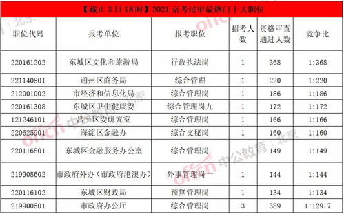 重返岗位，免除职务后的重新任职时间表