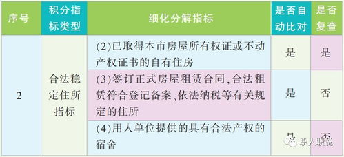 北京限购令细则，深入解析与购房指南