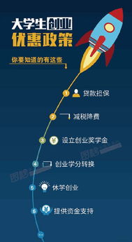 大学生创业优惠政策，激发创新活力的助推器