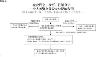 个人独资企业注销，流程、注意事项与实用建议