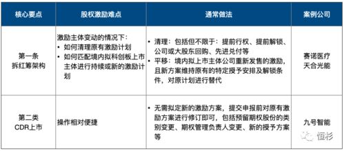 解锁财富密码，上市公司股权激励的深层逻辑与实践指南