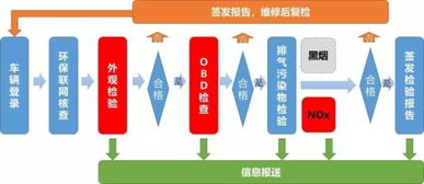 绿色生活指南，深入理解污染物排放标准