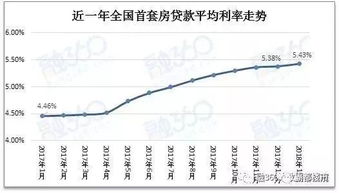 年利率与月利率，深入理解与应用
