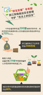 守护舌尖上的安全，食品安全法培训的必修课