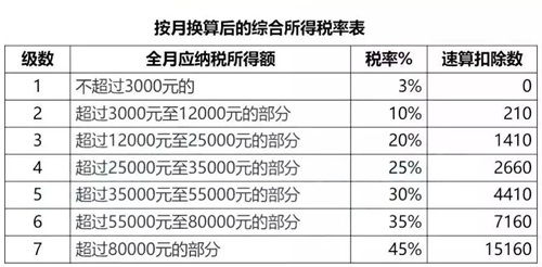 北京工资税率，深入解析与实用指南