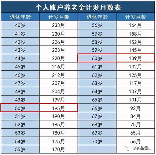 退休金如何计算？一文带你了解退休工资的计算方法