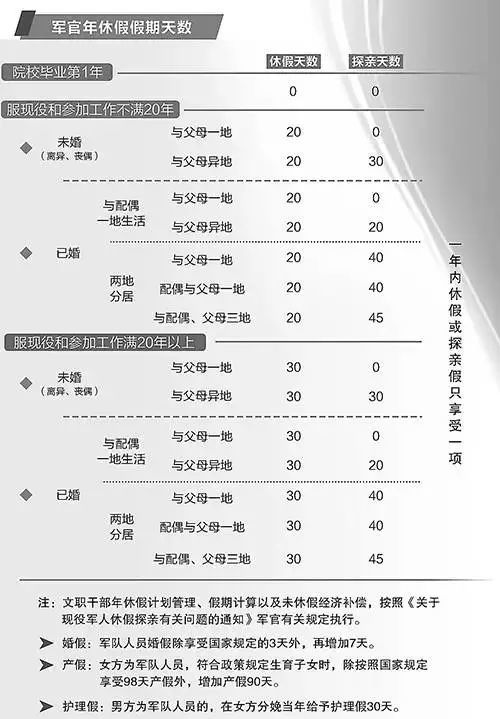 浙江省晚婚婚假政策解析，天数、条件与影响