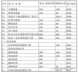 电网调度管理条例，保障电力稳定供应的法律基石