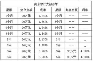 深入解析，如何计算存款利息，让你的储蓄收益最大化
