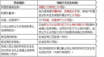 城镇土地使用税，了解税收政策，合理规划土地使用