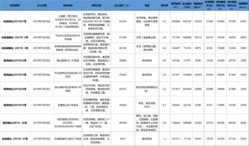 南京房产新政，解读、影响及未来展望