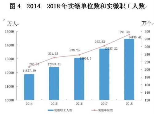深入了解临沧市住房公积金，您的住房资金管理专家