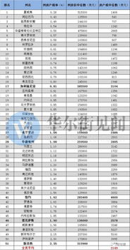 揭秘房产税，税率知多少，钱包少烦恼