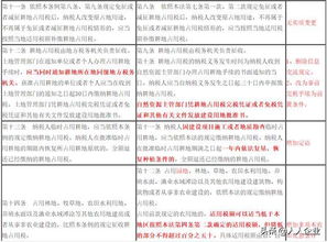 深入了解耕地占用税暂行条例，保护土地资源的法律盾牌