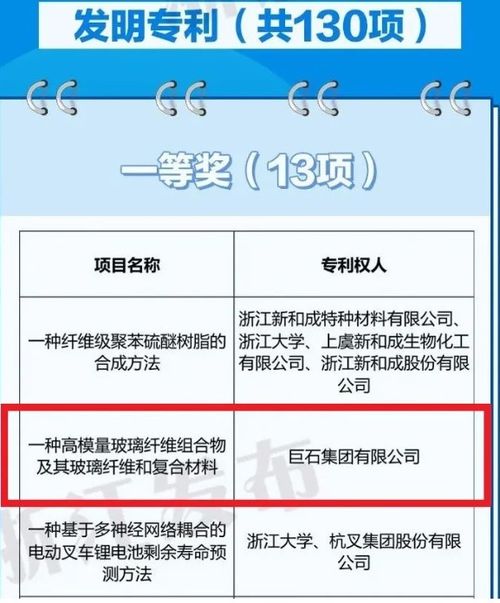 发明专利优先审查，创新加速器，让好想法更快变成现实