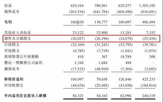 财务费用与利息收入，深入理解企业财务运作的关键指标