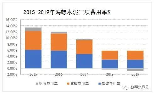 财务费用与利息收入，深入理解企业财务运作的关键指标