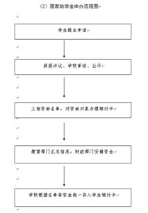 深入了解国家助学金，申请条件与流程全解析