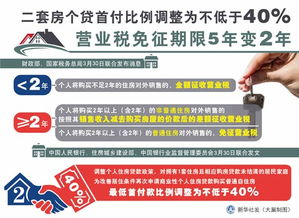 梦想家园，一步之遥，二套房公积金贷款政策全解析