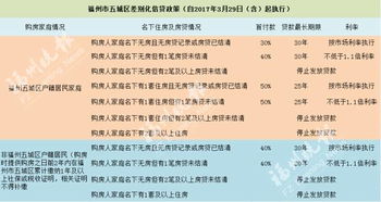 梦想家园，一步之遥，二套房公积金贷款政策全解析