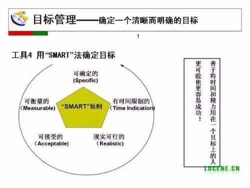 工作日的自我管理，如何高效利用每一天