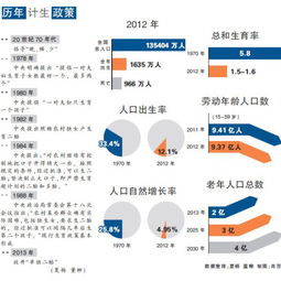 广东单独生二胎政策，家庭规划与社会影响的双重考量