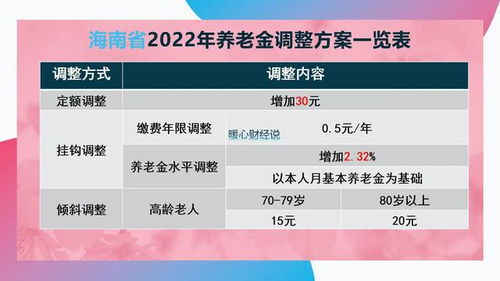 2023年退休养老金调整方案出炉，涨幅、计算方式及影响因素全解析