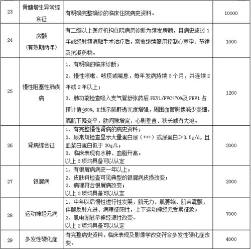 大庆医疗保险查询，如何轻松掌握您的医保信息