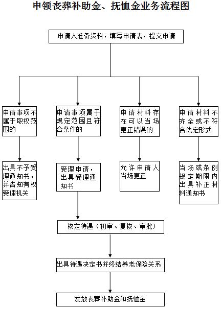 生死之间，深入了解丧葬补助金和抚恤金的法律依据与申请流程