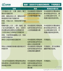 上海综合保险转社保，全面解读与实用指南