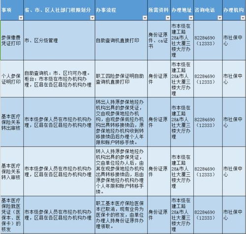 北京市医保定点医院全解析，就医指南与政策解读