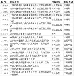 北京市医保定点医院全解析，就医指南与政策解读