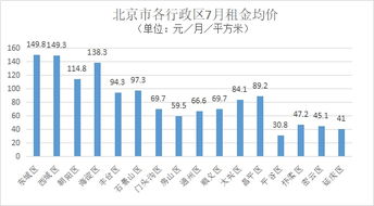 房租涨价通知，影响、原因与应对策略
