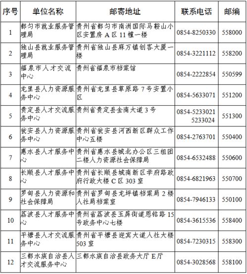 毕业生档案打回原籍，流程、注意事项与策略