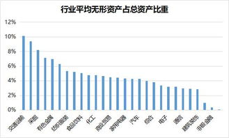 无形资产的折旧艺术，摊销方法的奥秘