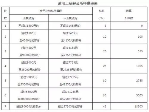 劳务费税率，你的钱包和工作的桥梁
