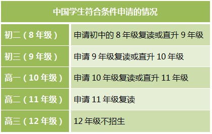 探索献血年龄限制，你的年龄是否符合条件？
