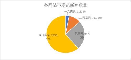 深入理解百分之一，它的价值、应用及其在生活中的重要性