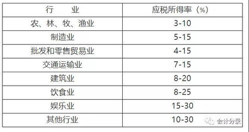 深入解析，减免税政策下的会计分录实操指南