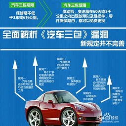 深入了解汽车三包规定，保障您的权益