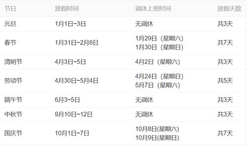 2010年假期安排，如何高效规划你的年度休假