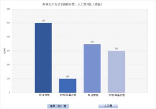 深入解析，制造费用分配的艺术与科学