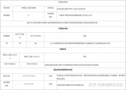 广州公租房申请指南，轻松掌握在线申请流程
