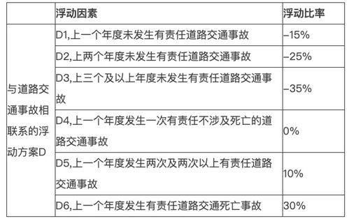 深入解析交强险保额，保障与责任的平衡术