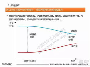 深入了解汽车进口关税，影响、计算与策略