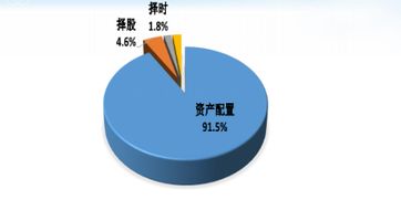 掌握财富的钥匙，维持担保比例的秘密