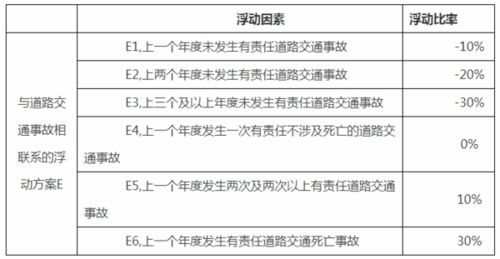 2020年交强险费用解析，车主必知的保险费用与政策变动